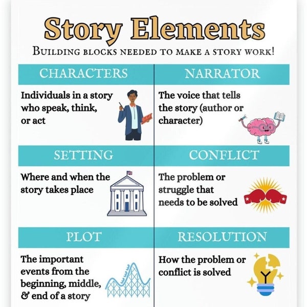 Story Elements Anchor Chart - Etsy
