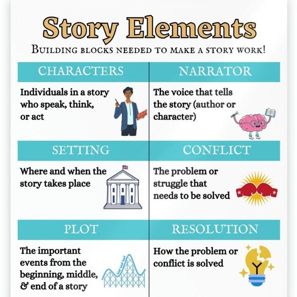 Story Elements Anchor Chart Etsy