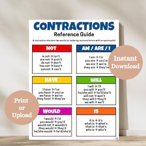 May include: A colorful chart with the title "Contractions Reference Guide". The chart is divided into six sections, each with a different color and a different contraction type. The contractions are listed with their expanded forms. For example, "I am" is contracted to "I'm".