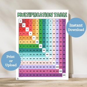 Rainbow Multiplication Table for Classroom, Classroom Multiplication Chart, Times Table Worksheet, Math Classroom Decorations, Math Prints