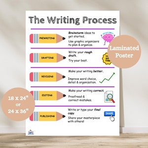 The Writing Process Anchor Chart, Steps to Writing Poster, Paragraph Writing, ELA Classroom Decor, English Poster, Writing Structure Chart