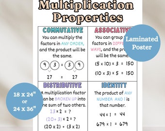 Multiplication Properties Anchor Chart, Math Properties Poster, Commutative, Associative, Distributive, Identity, Math Classroom Poster