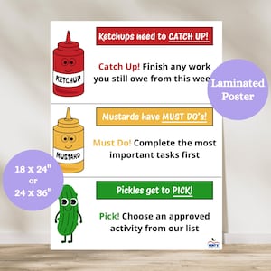 May include: Laminated poster with a white background featuring cartoon ketchup, mustard, and pickle characters. Text includes "Ketchups need to CATCH UP!", "Mustards have MUST DO's!", and "Pickles get to PICK!". Available in 18 x 24 inch or 24 x 36 inch sizes.