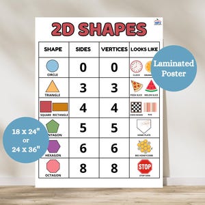 May include: Laminated educational poster titled "2D Shapes." The poster displays various geometric shapes, including a circle, triangle, square, pentagon, hexagon, and octagon, with their corresponding sides and vertices. The poster is available in 18 x 24 inch or 24 x 36 inch sizes.