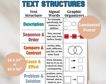 Text Structures Anchor Chart, Reading Comprehension Poster, Authors Purpose, ELA Classroom Decor, Nonfiction Reading, ELA Anchor Chart