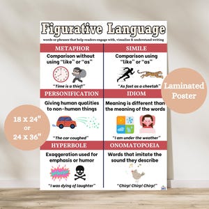 Figurative Language Anchor Chart, Literary Devices Anchor Chart, Reading Comprehension Anchor Chart, Analyzing the Text Poster, ELA Poster