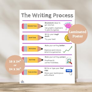 Writing Process Anchor Chart, Steps of Writing Poster, Writing Structure, Writing Poster, Essay Writing Structure, ELA Classroom Decor
