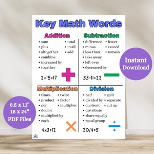Referentieblad belangrijke wiskundige woorden, poster wiskunde sleutelwoorden, wiskundewoordenschat, studentvriendelijke wiskundewoordenlijst, poster wiskundeterminologie
