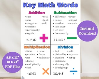 May include: A colorful chart with key math words for addition, subtraction, multiplication, and division. The chart includes examples of each operation with numbers and symbols. The chart is titled "Key Math Words" and has an "Instant Download" label.
