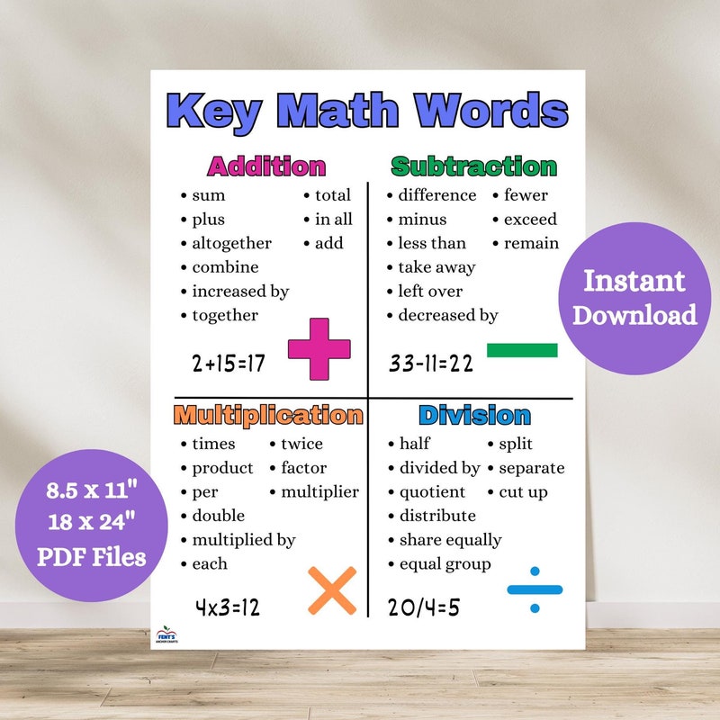 Word Problem Anchor Chart - Etsy