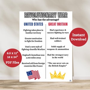 アメリカ独立戦争の軍事比較アンカーチャート、アメリカ独立戦争のポスター、アメリカ史の教室装飾、社会科掲示板