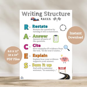 Printable RACES Writing Structure Poster, RACES Acronym Reference Sheet, Writing Structure Anchor Chart, Parapraph Writing Anchor Chart