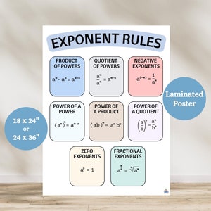 Exponent Rules Anchor Chart, Math Rules Poster, Anchor Charts for Middle School Math, Math Classroom Decor, Exponents and Powers, Math Wall