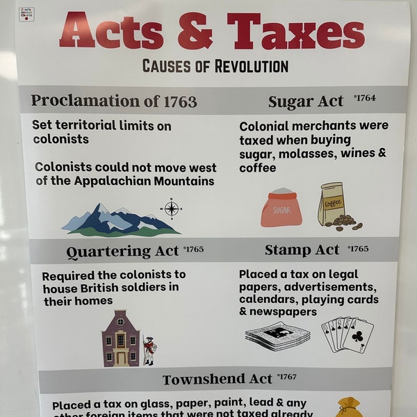Causes of the American Revolution Anchor Chart, Revolutionary War Anchor Chart, Taxes on American Colonist Poster, Revolutionary War Poster