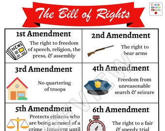 US Constitution and Bill of Rights - ABDO