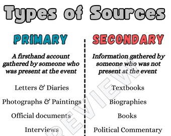 Writing Process Anchor Chart, Steps of Writing Anchor Chart, Writing ...