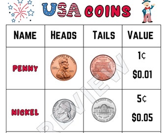 United States Coins Anchor Chart, U.S. Currency Anchor Chart, Elementary Classroom Poster, Elementary Classroom Decor, 1st Grade Poster