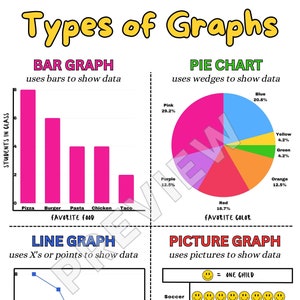 Types of Graphs Anchor Chart, Math Graphs Anchor Chart, Math Anchor ...