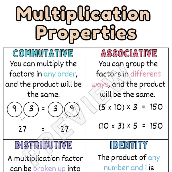 Multiplication Chart - Etsy
