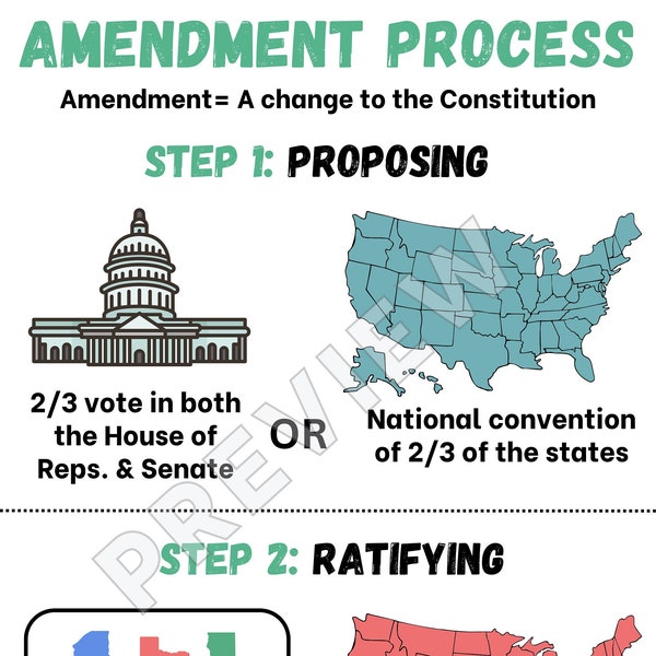 Amendment Process Anchor Chart, Steps to Create Amendment Anchor Chart, Create Amendment Poster, US Constitution Poster, History Poster