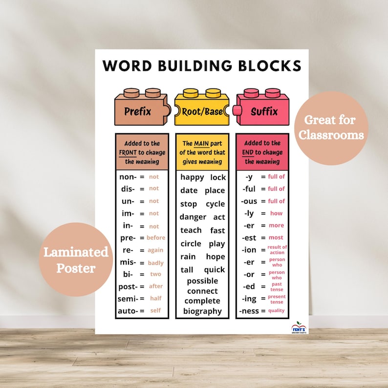 Prefixes Suffixes Root Base Anchor Chart | Laminated Grammar Poster ...