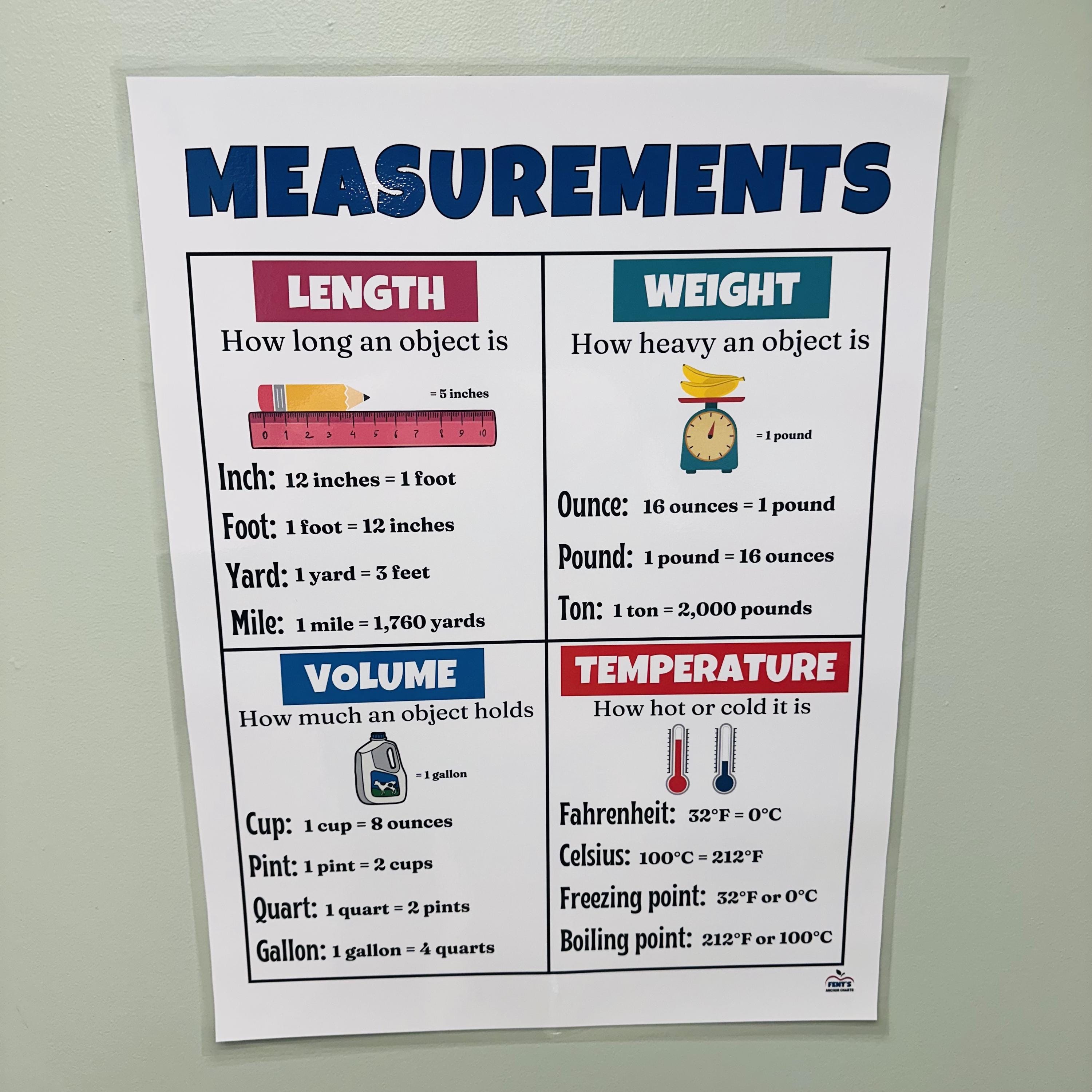 Measurement Conversions Laminated Chart | Science Classroom Poster - Etsy