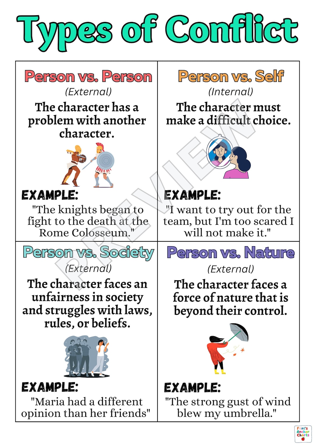 Types of Conflict Anchor Chart, Conflict Anchor Chart, Conflict in Abc Chart Conflict