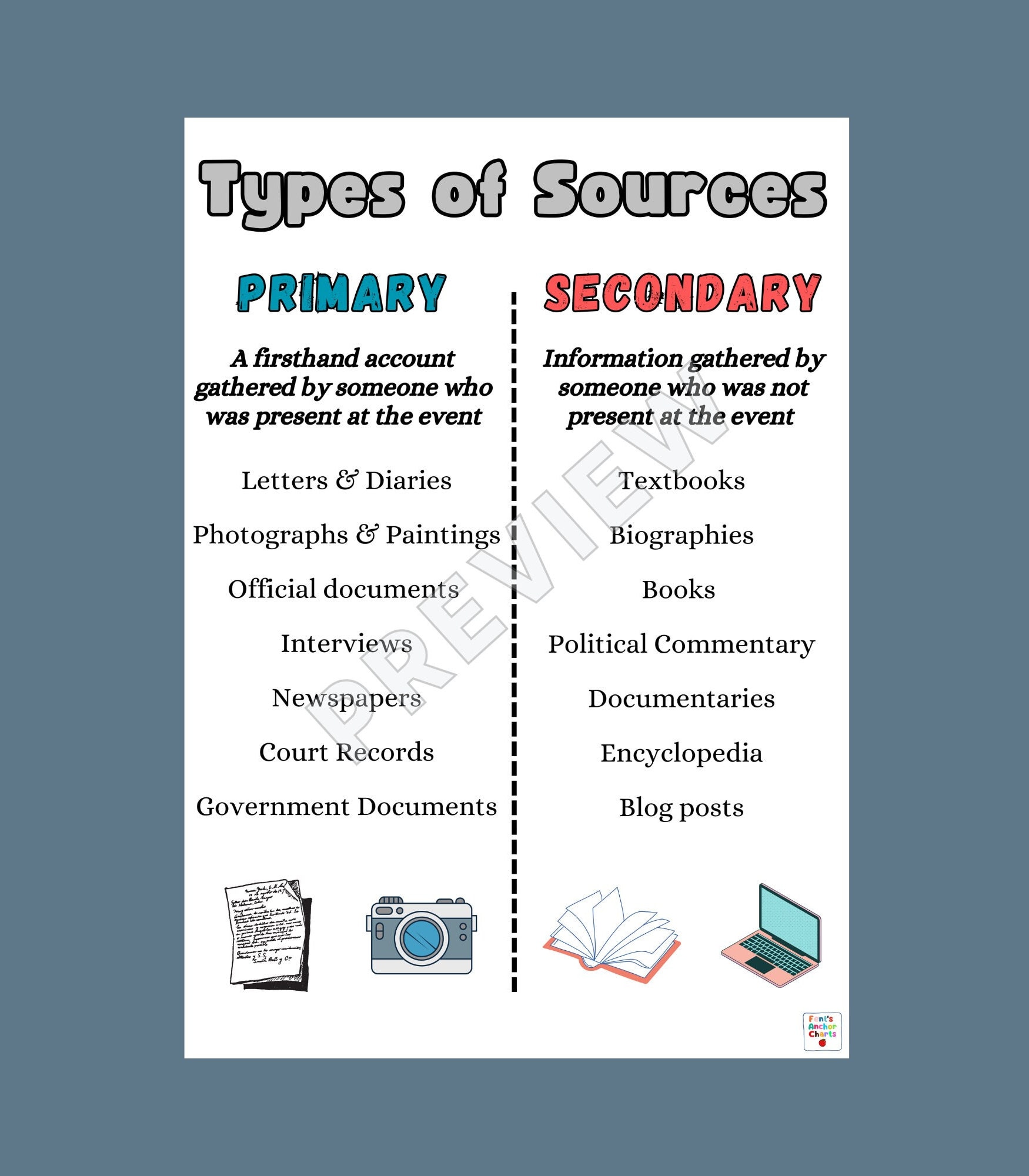 Primary Vs Secondary Source Anchor Chart Types Of Sources Poster Primary Vs Secondary Source Anchor Chart Types Of Sources Poster