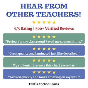 May include: A graphic with the text "HEAR FROM OTHER TEACHERS!" and customer reviews. The reviews are in coloured boxes with gold stars. The graphic also includes the text "5/5 Rating | 500+ Verified Reviews" and "Fent's Anchor Charts."