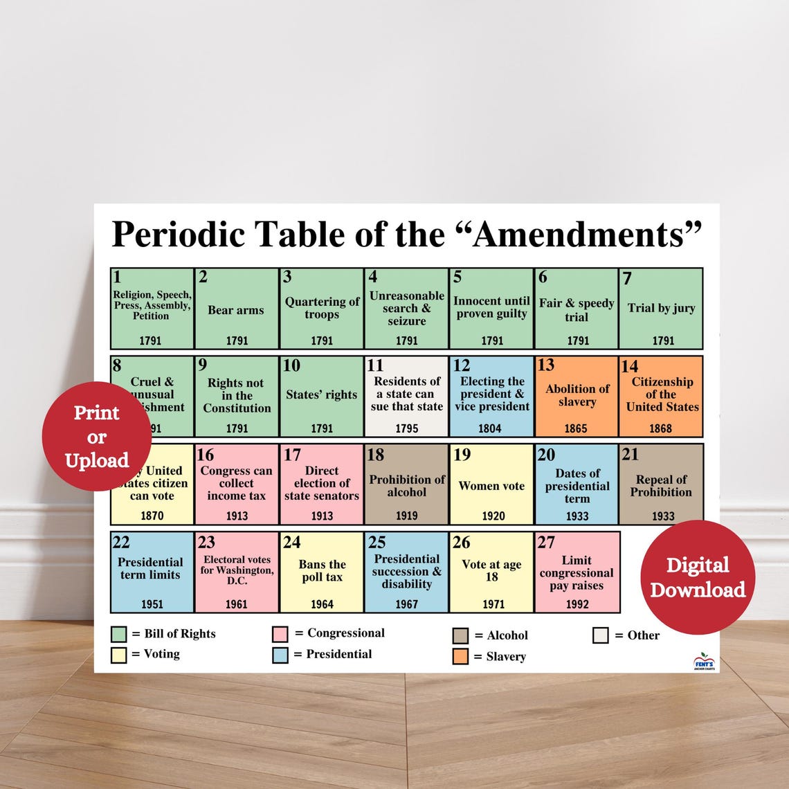 Periodic Table of Amendments Anchor Chart, Amendments of the US ...
