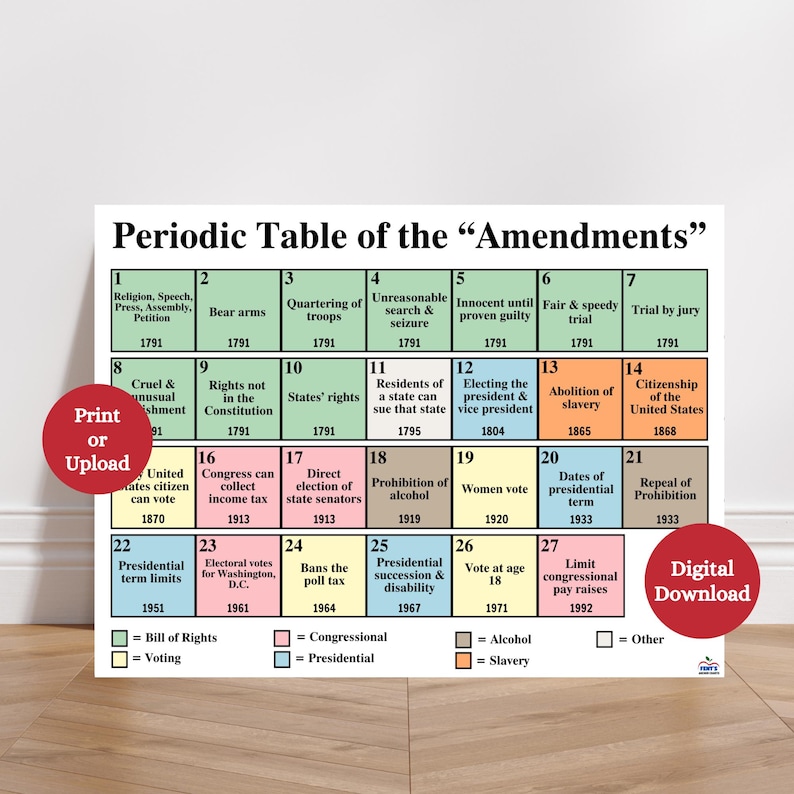 Periodic Table of Amendments Anchor Chart, Amendments of the US ...