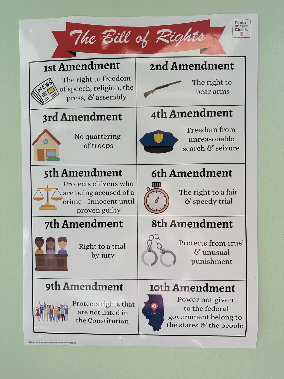Bill Of Rights Anchor Chart 10 Amendments Anchor Chart Social Studies 