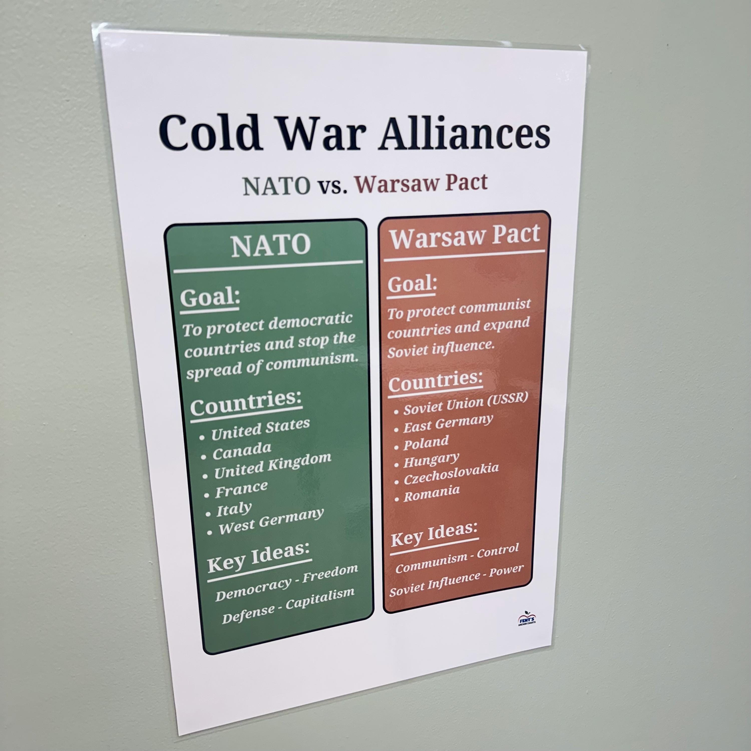 Cold War Alliances Laminated Poster | NATO Vs Warsaw Pact - Etsy