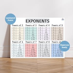 Exponents Table Laminated Anchor Chart | Math Classroom Poster