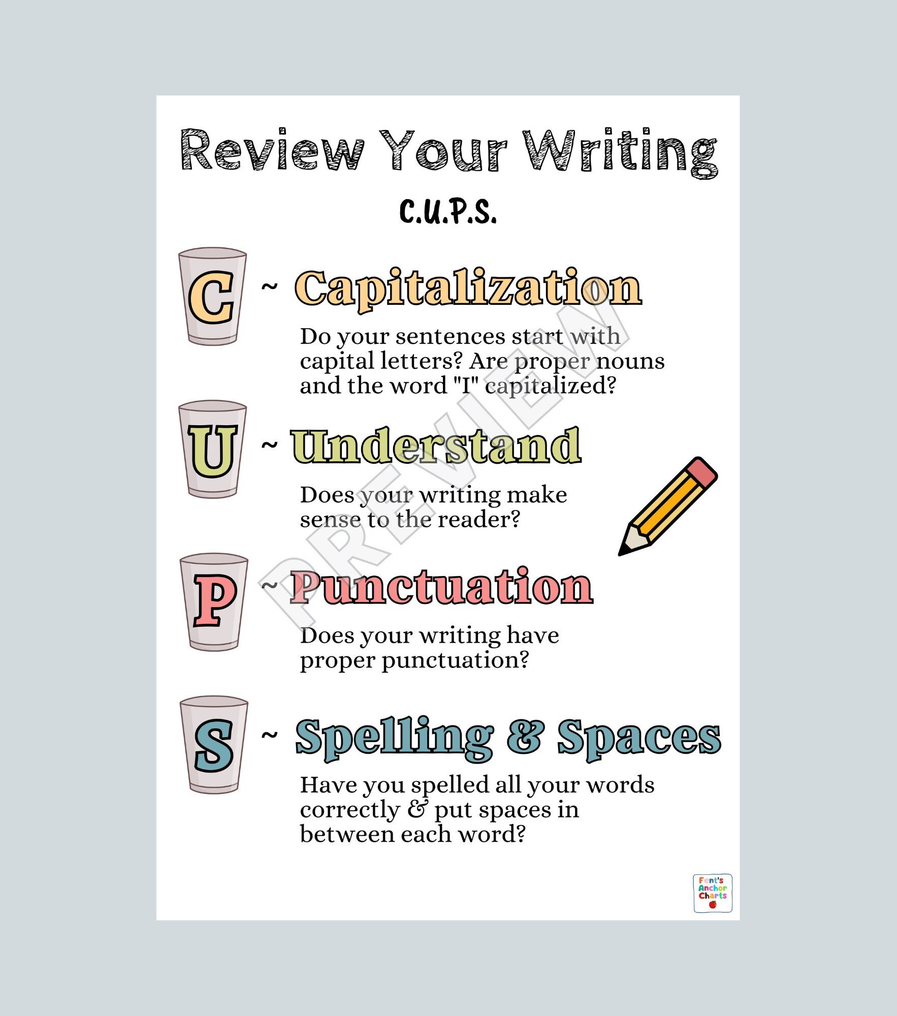 CUPS Acronym Review Writing Anchor Chart, Writing Process Anchor Chart