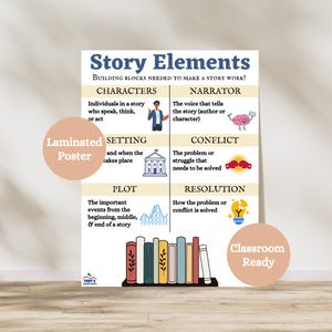 May include: A laminated poster titled "Story Elements" with colorful illustrations. The poster defines characters, setting, narrator, conflict, plot, and resolution. Includes the text "Classroom Ready."