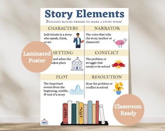 Story Elements Laminated Anchor Chart | ELA Classroom Posters