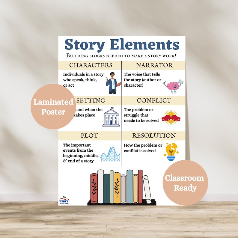 Story Elements Laminated Anchor Chart | ELA Classroom Posters - Etsy