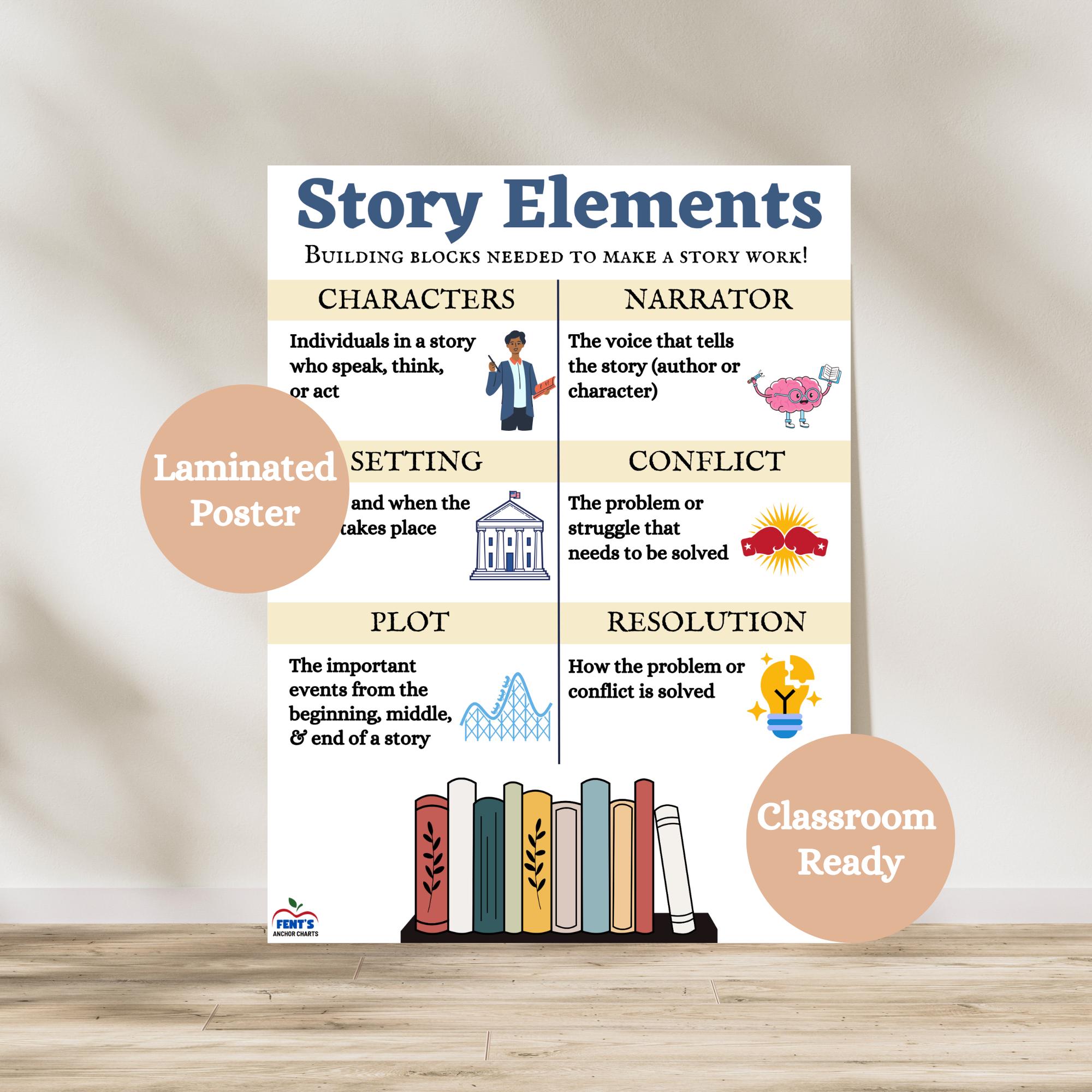 Story Elements Laminated Anchor Chart | ELA Classroom Posters - Etsy