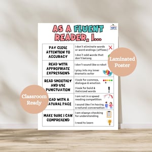 May include: A laminated poster with the text "AS A FLUENT READER, I..." in colorful letters. The poster lists reading comprehension strategies, with the words "Classroom Ready" and "Laminated Poster" in circular labels.