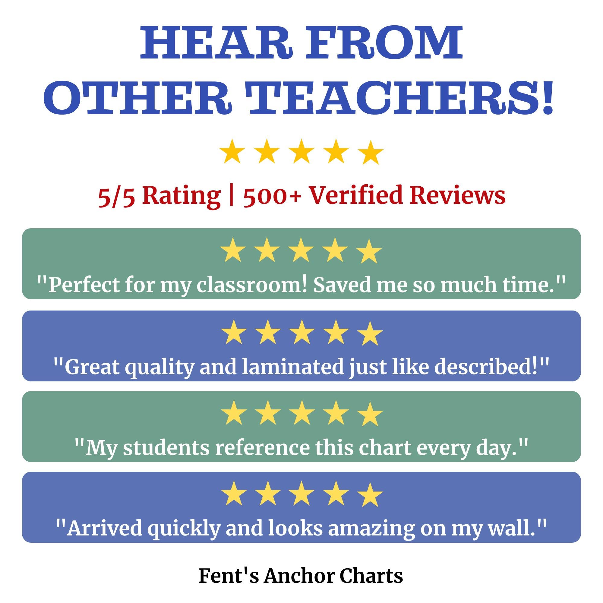 Hipp Source HIPP History Primary Sources Anchor Chart | Laminated Social Studies ...