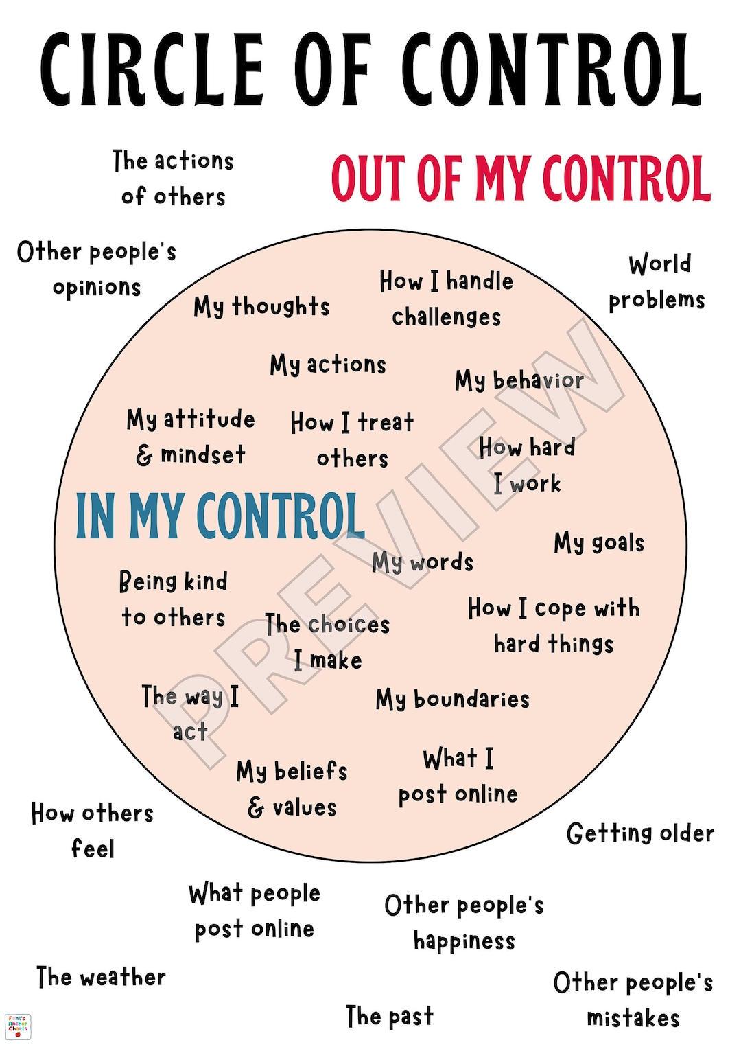 Circle of Control Poster, What I Can and Cannot Control, Social ...