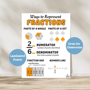 Ways to Represent Fractions Laminated Anchor Chart | Elementary Math Classroom Poster