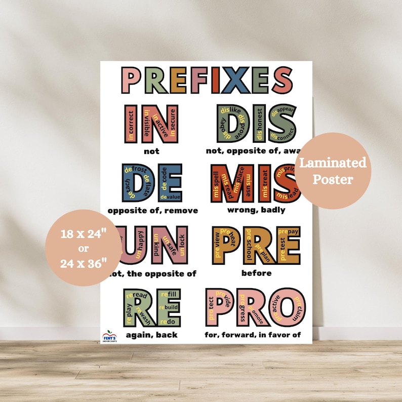 Prefixes Anchor Chart, Prefixes Suffixes Poster, Grammar Chart ...