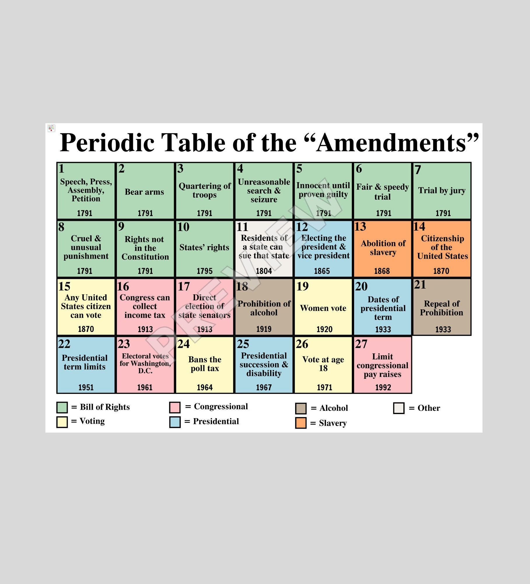 Us Amendments Quizlet - 3ae97fl
