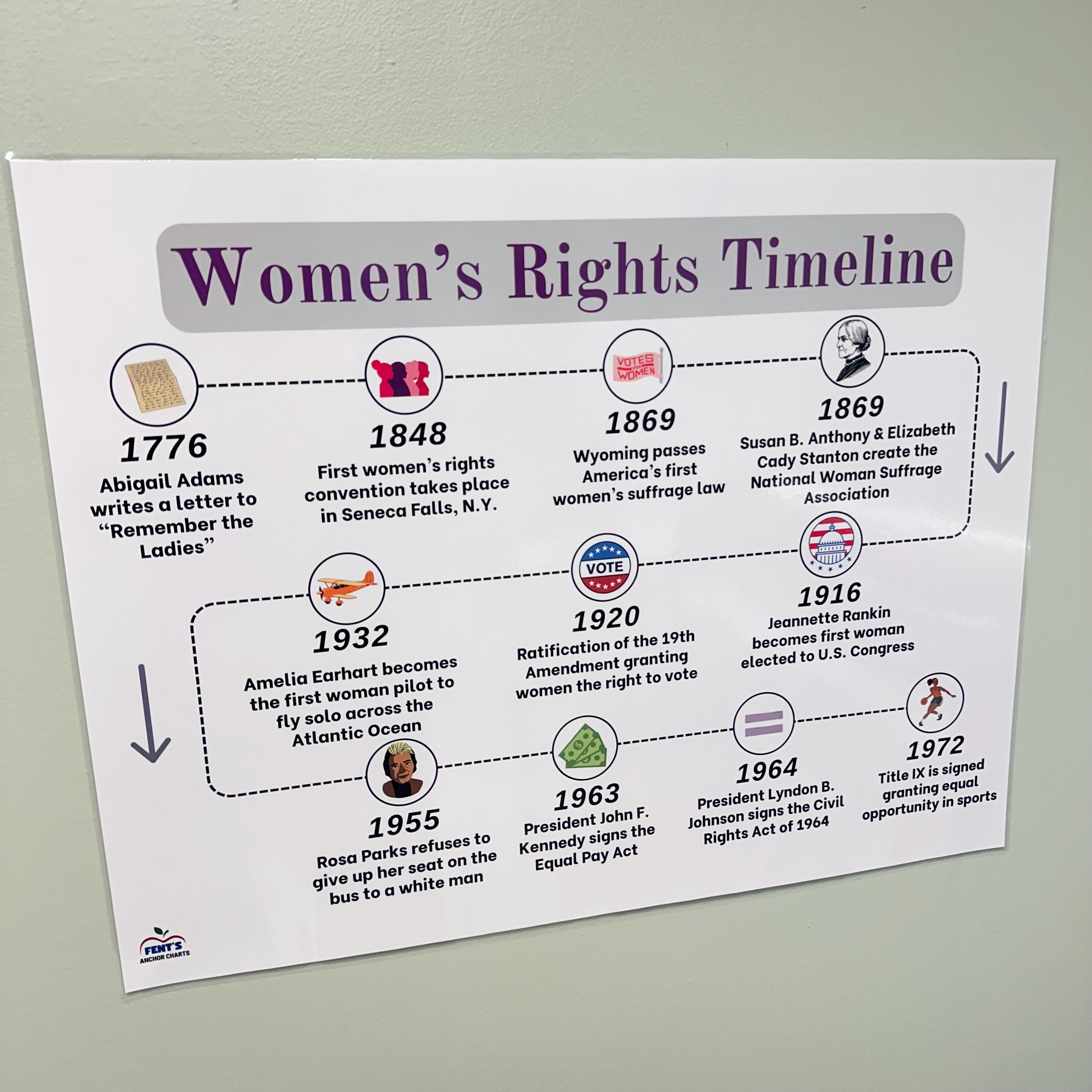 A Timeline Of The Feminist Movement Viva 850x396