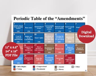 Periodic Table of Amendments Anchor Chart, Amendments of the US Constitution Poster, Bill of Rights Poster, US History Classroom, Civics