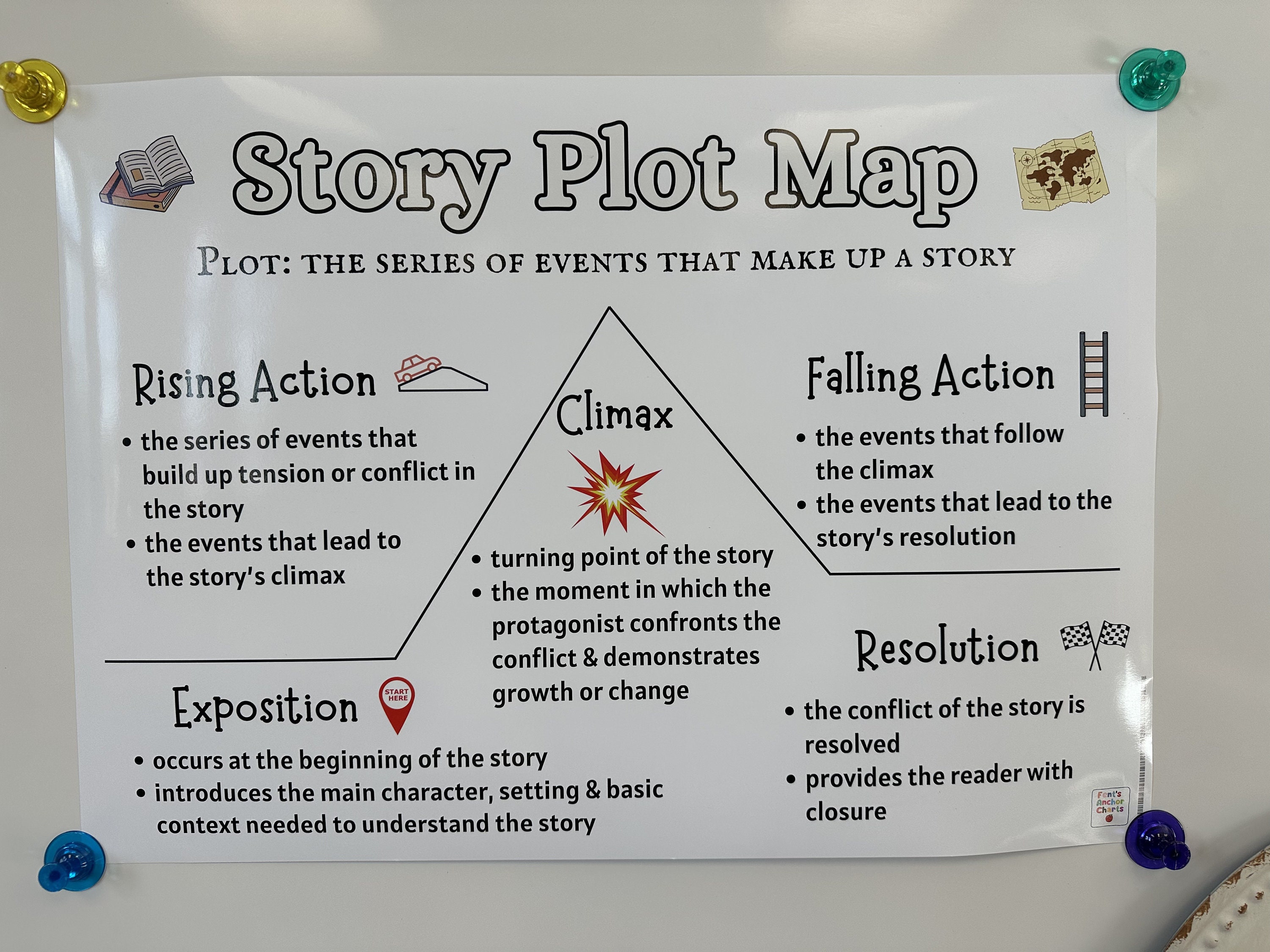 Plot Anchor Chart School Pinterest Plot Anchor Chart Anchor Images plot-anchor-chart-school-pinterest-plot-anchor-chart-anchor-images