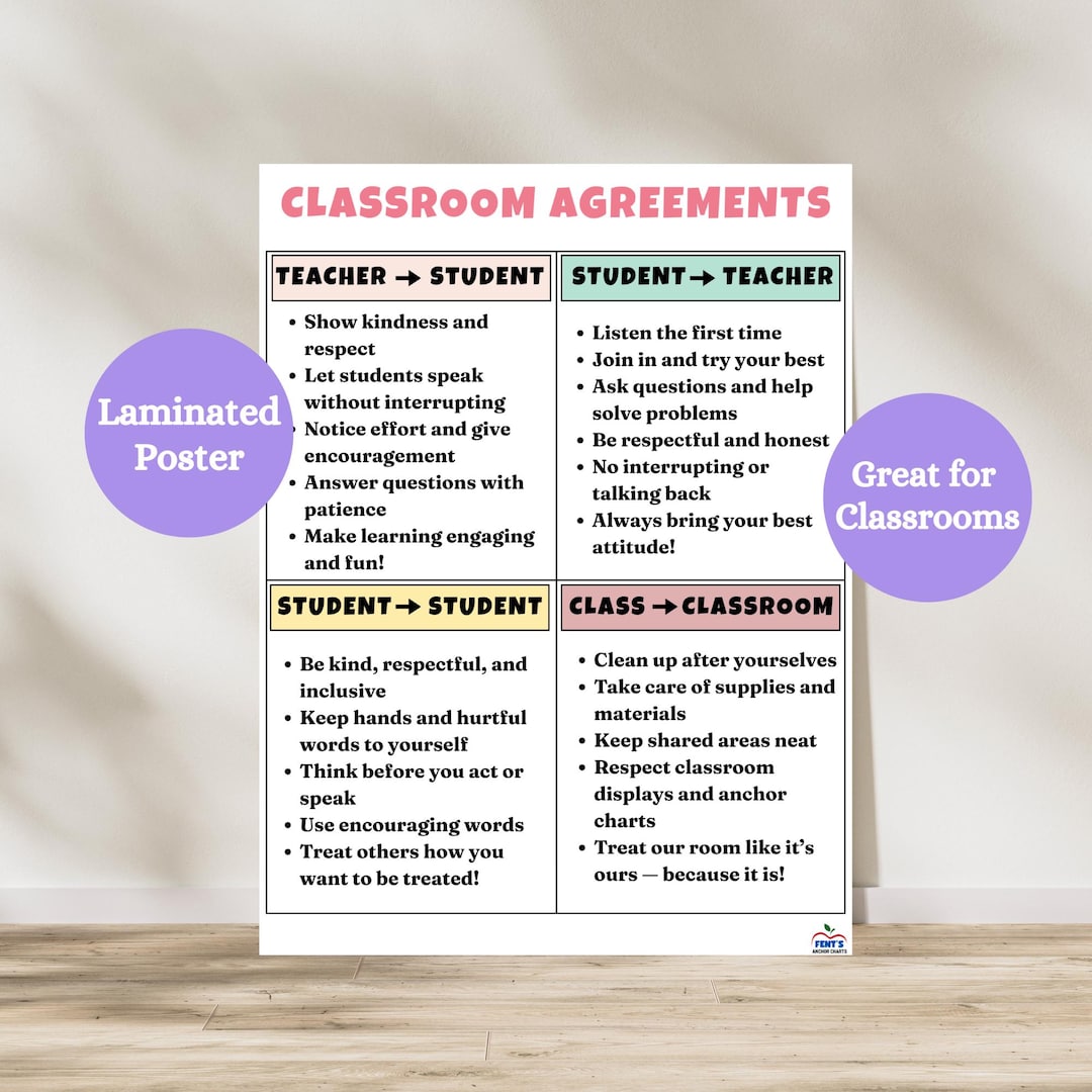 Classroom Agreements Laminated Poster | Student Expectations Anchor ...