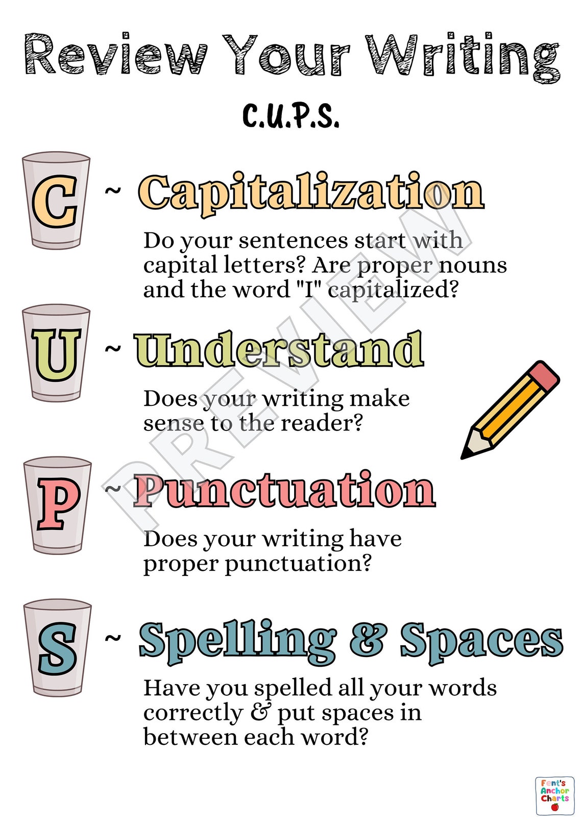 CUPS Acronym Review Writing Anchor Chart, Writing Process Anchor Chart